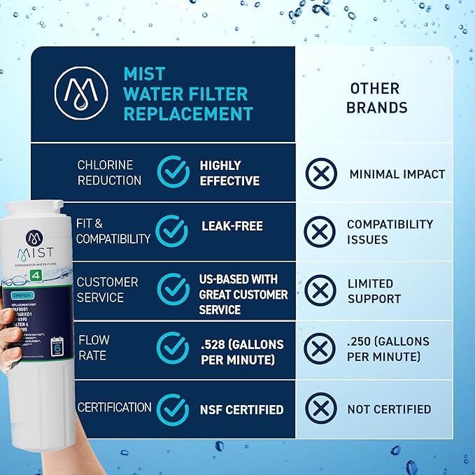 Mist EDR4RXD1 Refrigerator Water Filter Replacement for EveryDrop® Filter 4 – Maytag® UKF8001AXX-200, UKF8001AXX-750, Whirlpool® UKF8001, WHR4RXD1, 4396395 – 3-Pack – NSF 42 & 372 Certified