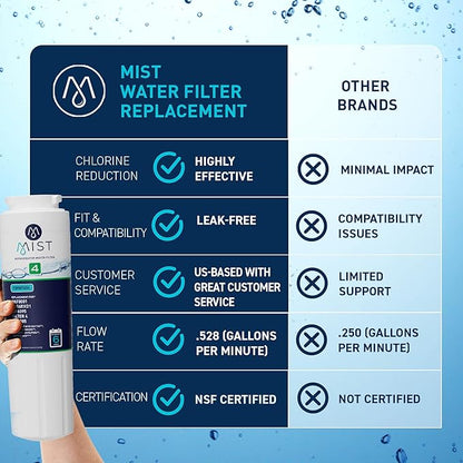 Mist EDR4RXD1 Refrigerator Water Filter Replacement for EveryDrop® Filter 4 – Maytag® UKF8001AXX-200, UKF8001AXX-750, Whirlpool® WHR4RXD1, UKF8001, 4396395 – 2-Pack – NSF 42 & 372 Certified