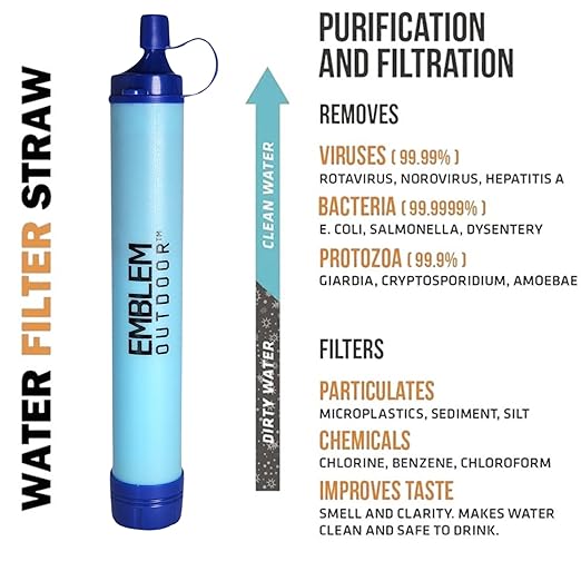 Portable Water Filter for Emergencies, Hiking, Camping, Travel, and Disaster Preparation (2 Pack)