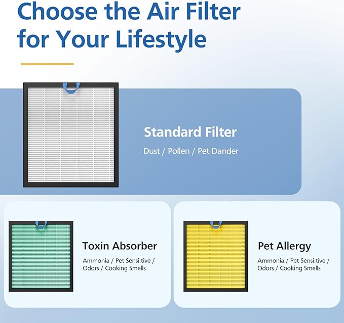 2 Pack Vital 100S Replacement Filter for LEVOIT Vital 100S Air Purifier, 3-in-1 Vital 100s Hepa Filter and High-Efficiency Activated Carbon Filters, Replace Part #Vital 100S-RF, White