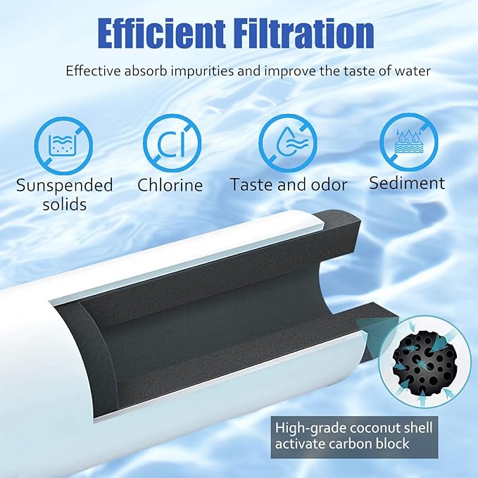 CTO1 Water Filter Replacement, Compatible with Brita Hub Instant Powerful Countertop Water Filter Device, Lasts Six Months or 120 Gallons, Replace Filter Model Number CTO1 (2-Pack)
