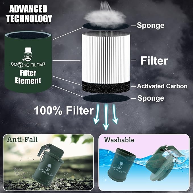 Personal Smoke Air Filter - Replaceable Filter,Suitable for Capturing Smoke and Removing Odors in Cars, Offices and Bedrooms, Durable for 500 Times of Use, Easy Breathing(Blue White)