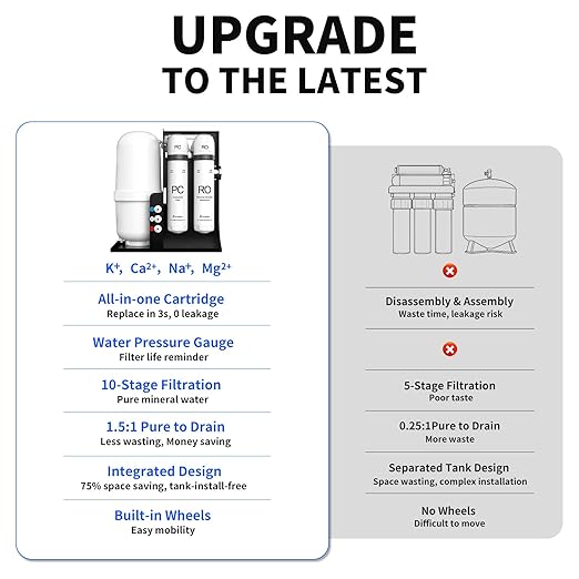 WINGSOL Integrated Reverse Osmosis Water Filter, NSF/ANSI 42/53/58, 10-Stage Under Sink RO Filtration System for pH+ Alkaline Remineralization Water, Easy Installation, No Electricity Needed