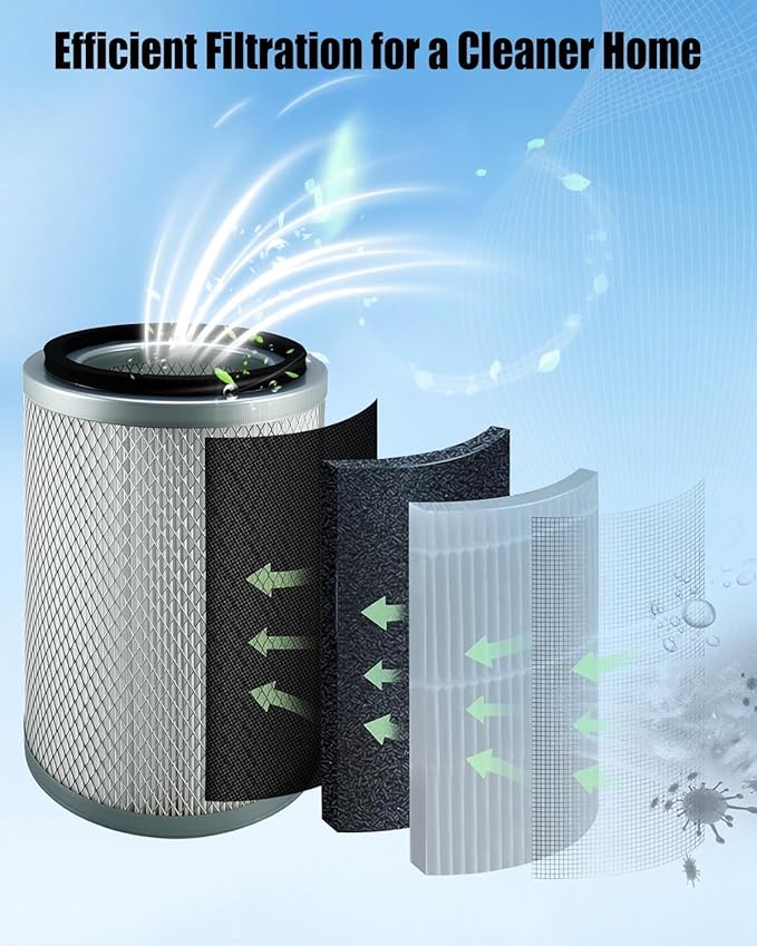 Filter Assembly with Pre-filter Bag Compatible with Models VK811PH VK1011SIWTH Replace VKHF001