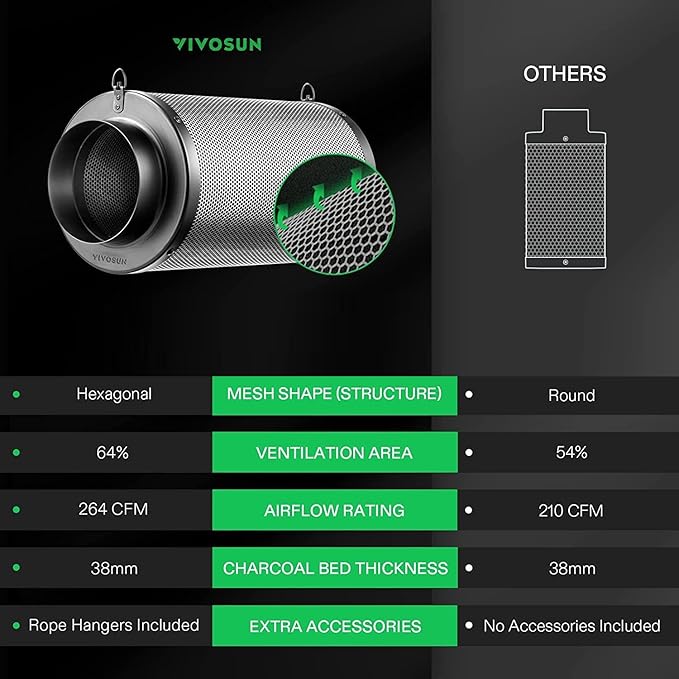 VIVOSUN 4 Inch Air Carbon Filter Smelliness Control with Australia Virgin Charcoal for Inline Fan, Grow Tent Smelliness Scrubber, Pre-Filter Included, Reversible Flange 4" x 12", Black