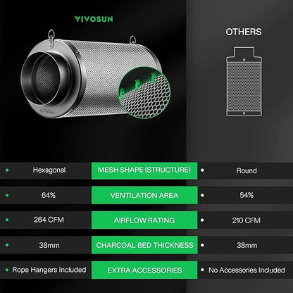 VIVOSUN 4 Inch Air Carbon Filter Smelliness Control with Australia Virgin Charcoal for Inline Fan, Grow Tent Smelliness Scrubber, Pre-Filter Included, Reversible Flange 4" x 12", Black