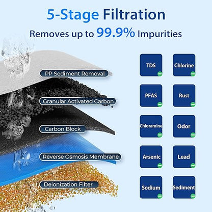 iSpring RCC1DP Tankless RO/DI System, 5 Stage De-ionization Reverse Osmosis Water Filter, High Performing 150 GPD Tankless RO Water System for Aquarium with DI Water Filter & Pump