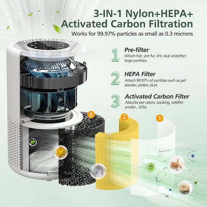 Core 300 Pet Care Replacement Filter for LEVOIT Core 300 Core300-P Core 300s VortexAir Air Purifier, 3-in-1 HEPA and Activated Carbon, Core 300-RF-PA, 2 Pack, Yellow