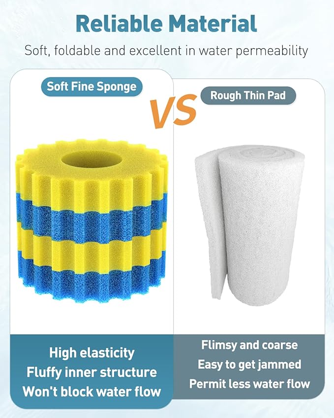 Pawfly Replacement Sponge Filter Media Pad Compatible with Grech/SUNSUN CPF-2500 Pressure Pond Filters Koi Fish, Aquarium Filter Media Sponge Foam Floss for Filtration