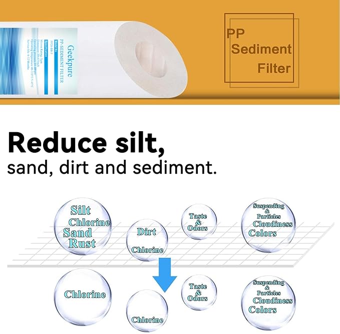 Geekpure Whole House PP Sediment and Carbon Block Replacement Filters -4.5 x 20 Inch -5 Micron-Pack of 4