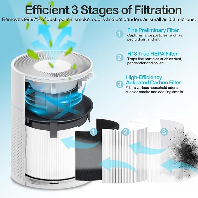 B-D02L Air Purifier Replacement Filter, Compatible with MOOKA B-D02L/ M05, KOIOS B-D02L, VEWIOR B-D02U and Tailulu D10 Air Purifier, 3-in-1 HEPA Air Filter for B-D02L and B-D02U Air Purifiers, 2 Pack