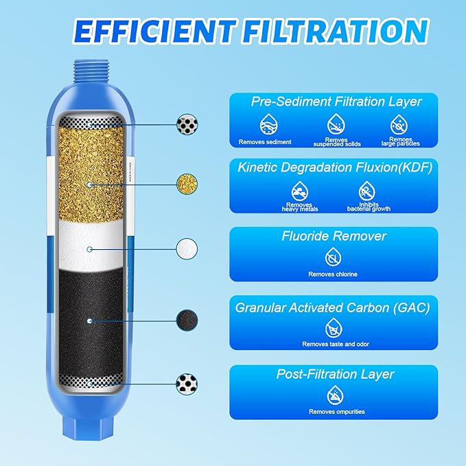 RV Inline/Marine Water Filter With Flexible Hose Protector, Reduce Bad Taste, Odors, Rust, Fluoride, Chlorine and Sediment in Drinking Water (1 Pack)