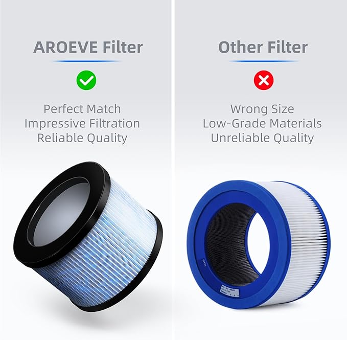 AROEVE MK01 & MK06 Air Filter Replacement 4-in-1 Air Filter for Smoke Pollen Dander Hair Smell Suitable- Standard Version(2 Pack)