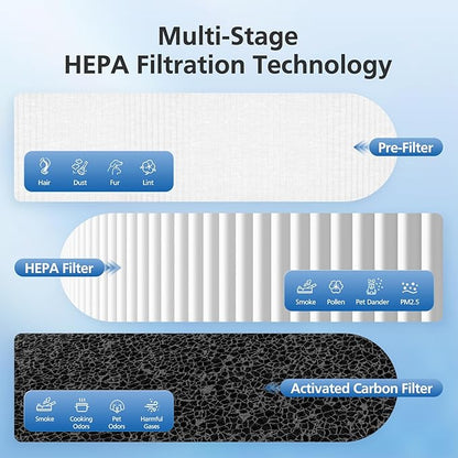 3 Pack DH-JH12 Replacement Filter Compatible with VOOPNU DH-JH12 Air Purifier, ToLife TZ-K1 Air Puri-fier, MK01 MK06, and FreAire KN6391 Air Purifiers, 3-in-1 Filtration JH12 Replcement Filter