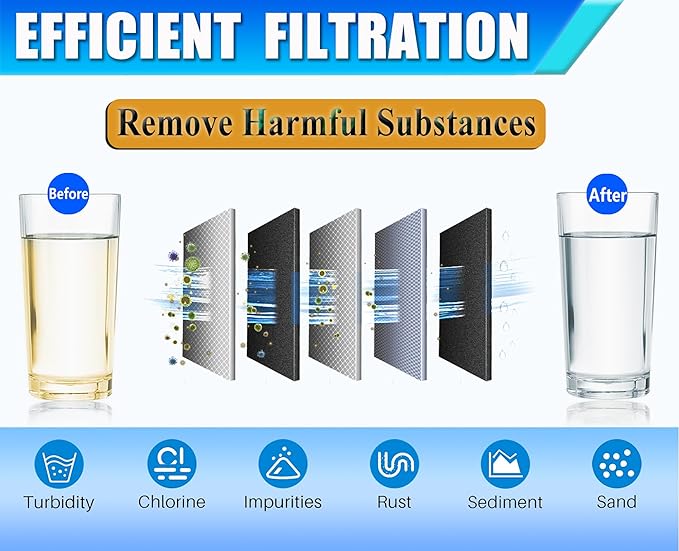 51300C Replacement for Elkay 51300C, Replacement 55898C Filters, Replacement Bottle Stations Compatible with Ezh2o Filter ERF750, 55898C, EWF3000 (No Chip 2-Pack)