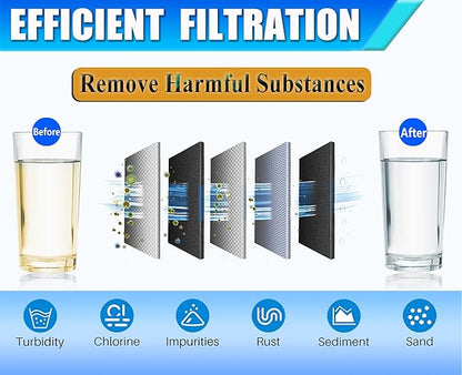 51300C Replacement for Elkay 51300C, Replacement 55898C Filters, Replacement Bottle Stations Compatible with Ezh2o Filter ERF750, 55898C, EWF3000 (No Chip 2-Pack)