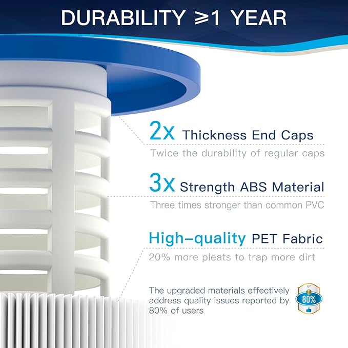 C5030 Pool Filter Cartridges, Compatible with Hayward SwimClear C5030, C5020, C5025, Replaces Hayward CX1280XRE, Pleatco PA131-PAK4, Unicel C-7494, Filbur FC-1227, 131 sq. ft, 4-Pack