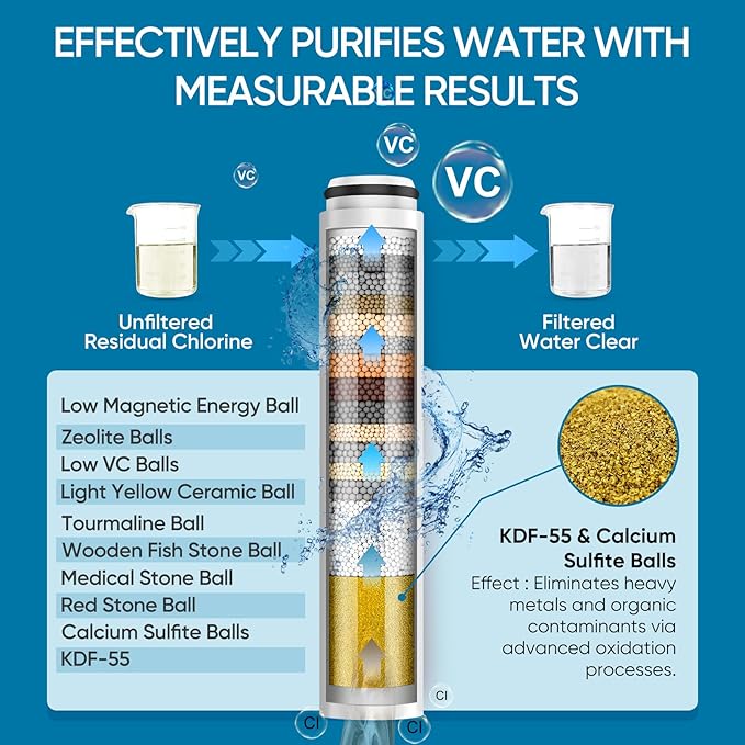Cobbe Filtered Shower Head with Handheld, High Pressure 7-mode Showerhead with Filters for Hard Water - Remove Chlorine - Reduces Dry Itchy Skin, Patented Paddle Shift Design, Black