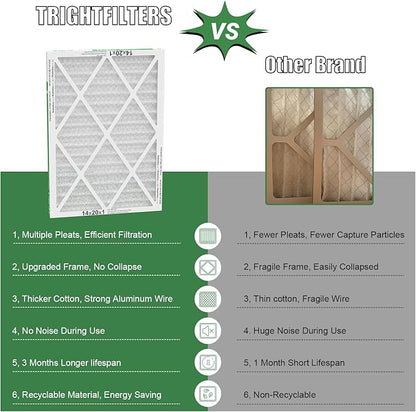 14x20x1 Air Filter 4 Pack, MERV 8 Pleated Dust Defense Air Filters Replacement Air Conditioner HVAC AC Furnace Filter, Durable and Lightweight