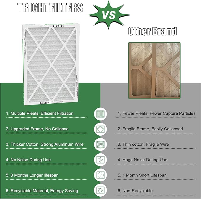 14x20x1 Air Filter 4 Pack, Durable MERV 8 Pleated Home HVAC AC Furnace Filters, Lightweight Compact Air Conditioner Filter Replacement