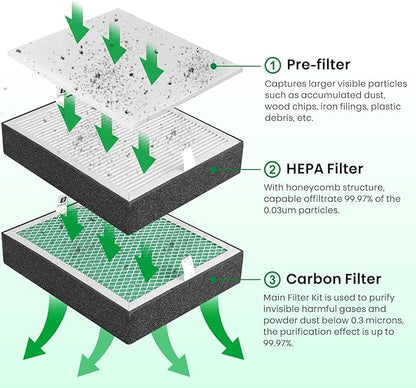 Filter Replacement for Creality Fume Extractor, Activated Carbon Filter for Smoke Purifier, 99.97% Purification Rate, 10×8.26×1.2 inch