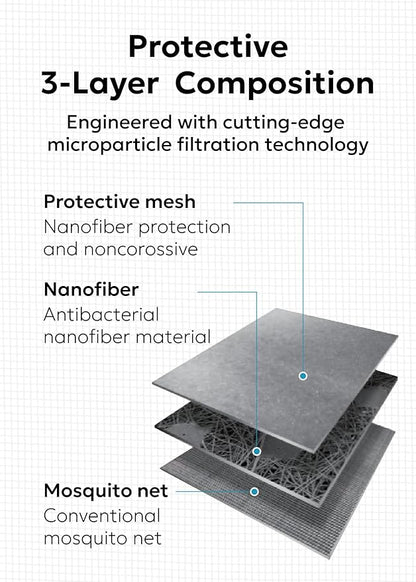 Clean Air Window Screen - Filters Pollen, Allergens, Dust, and Ash - Cleaner, Healthier Air - Easy to Cut - Ideal for Patio, Porch, and Window Screen Replacement - (37" x 15')