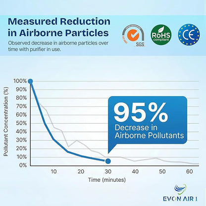Portable Air Purifier for Travel with 50M Ions/cm³ | Mini Wearable Necklace Ionizer, Filterless, No Maintenance | Personal Air Purifier Small, 500mAh Rechargeable, 75Hr Runtime, CE ROHS FCC Certified