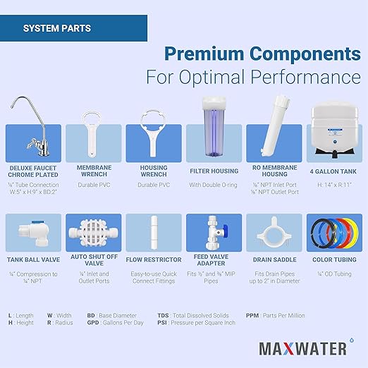 Max Water 5 Stage 100 GPD Reverse Osmosis Water Filtration System + Faucet-B + NSF Certified Tank + 7 Extra Replacement Filter Cartridges - Wall Mount/Under Sink RO System - Model: RO-5C6
