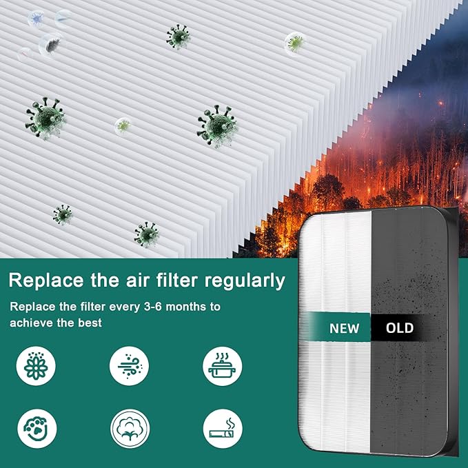 7-Pack Amboseli 3500 Replacement Filters Compatible AD3000/3500 Air Purifi-er, 3000/3500,3000M, 3000Pro Air Purifi-er,1 air filter, 2 Activated Carbn and 4 Extra Carbn Pre-Filters