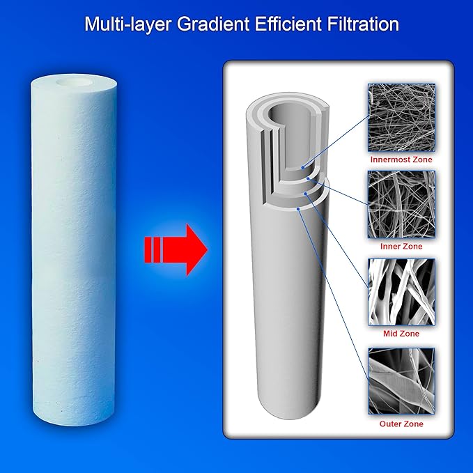 6 Standard Coconut Shell Block Carbon & 6 Four Layers of Filtration Polypropylene Sediment 5 Micron 2.5"x 10" Water Filter Cartridges Universal replacement for Reverse Osmosis & Standard 10” Housing