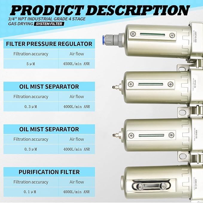 3/4" NPT Industrial Grade 4 Stage Gas Drying System, Coalescing Filter, Desiccant Dryer, Auto Drain, Compatible with Paint Spray, Plasma Cutter (Auto Version)