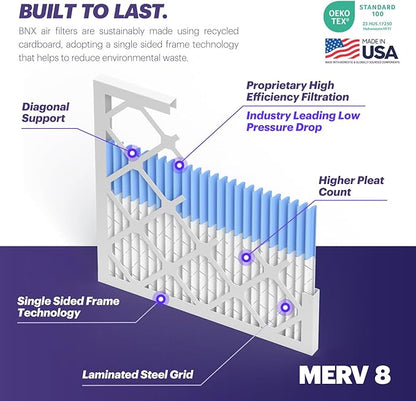 BNX TruFilter 14x24x1 Air Filter MERV 8 (12-Pack) - MADE IN USA – Dust & Pet Defense Air Conditioner HVAC AC Furnace Filters for Dust, Pet, Mold, Pollen MPR 600 – 700 & FPR 5
