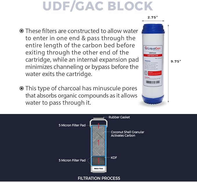 LiquaGen - Yearly Replacement Kit for 6 Stage Universal Reverse Osmosis Deionization (RODI) Systems | Reverse Osmosis Water Purifier Filter Set for Aquarium Reef, Hydroponics, Fish tank's & More