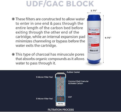 LiquaGen - Yearly Replacement Kit for 6 Stage Universal Reverse Osmosis Deionization (RODI) Systems | Reverse Osmosis Water Purifier Filter Set for Aquarium Reef, Hydroponics, Fish tank's & More