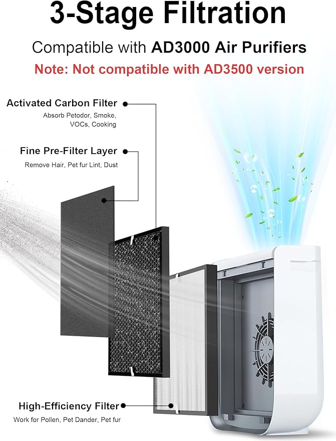 3000 Replacement Filters Compatible with Air Doctor 3000 & 3000M Air Purifiers, Includes 1 High-Efficiency Filter, 2 Carbon Filters, 4 Pre-Filters, Comparable to ADF3001, ADF3002, ADF3003