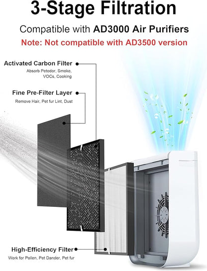 3000 Replacement Filters Compatible with Air Doctor 3000 & 3000M Air Purifiers, Includes 1 High-Efficiency Filter, 2 Carbon Filters, 4 Pre-Filters, Comparable to ADF3001, ADF3002, ADF3003