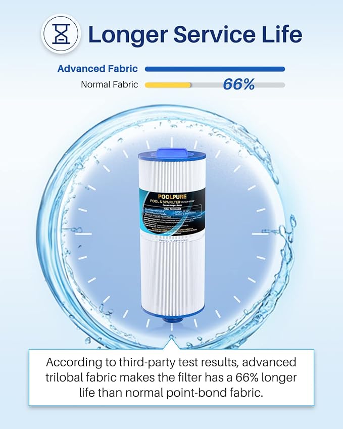 POOLPURE Removable Handle Spa Filter Replaces PJW60TL-OT-F2S, Jacuzzi Prem J300, J400, Unicel 6CH-961, 6541-383, 6540-476, 60 sq.ft Filter Cartridge with Built-in Dispenser, 2PACK