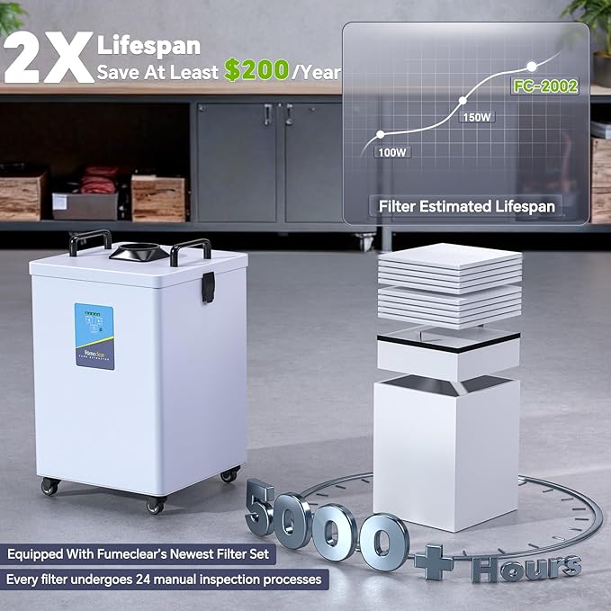 FumeClear FC-2002 Fume Extractor, 260 to 300m³/h Strong Suction, Low-Noise with 12 Filters Laser Fume Extractor for S1, D1 Pro 10W to 20W Laser Engraver Soldering Smoke Extractor