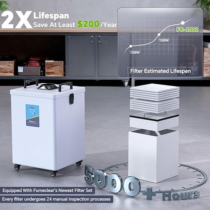 FumeClear FC-2002 Fume Extractor, 260 to 300m³/h Strong Suction, Low-Noise with 12 Filters Laser Fume Extractor for S1, D1 Pro 10W to 20W Laser Engraver Soldering Smoke Extractor