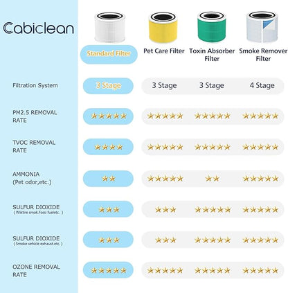 Core 300 Replacement Filter, Compatible with LEVOIT Core 300/300S Air Purifier，3-in-1 H13 Grade True HEPA Replacement Filter, Compare to Part No. Core 300-RF, White,2 pack