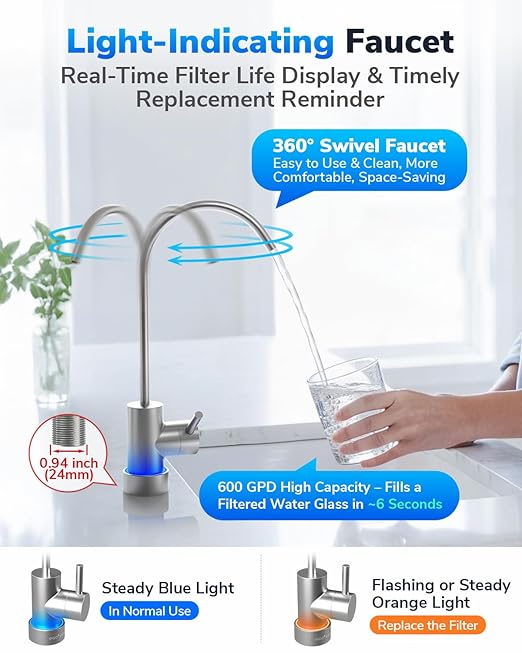 E6 600GPD Compact Space-Saving Under Sink RO Water Filter, Reverse Osmosis, 9 Stage Tankless RO Water Filtration System 600 GPD Fast Flow, High Pure to Drain RO Filter Water Purification