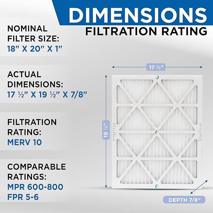 Glasfloss 18x20x1 MERV 10 (FPR 5-6) Pleated Air Filters Box of 6. Actual Size: 17-1/2 x 19-1/2 x 7/8