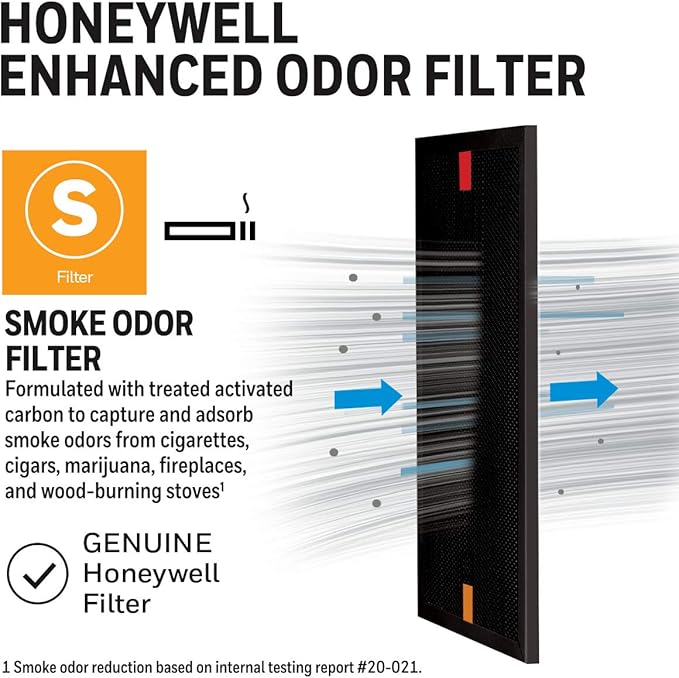 Honeywell Air Purifier Filter for Smoke Odor – Filter S for HPA3000 PowerPlus and HPA5000 Insight Series, HRFSS1