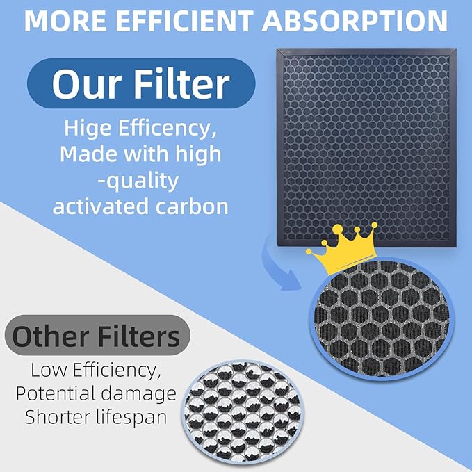 EverestAir Filter Replacement for Levoit EverestAir Air Purifier 2 Pack High-Efficiency Activated Carbon Everest Air Filters Compare to Part # EverestAir-RF