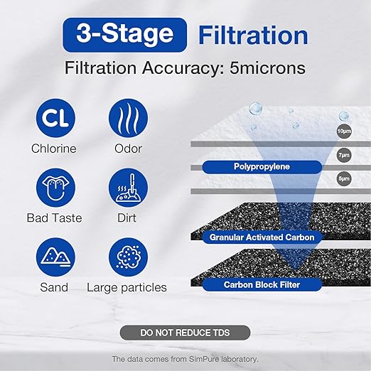 SimPure Whole House Water Filter System, 3-Stage Clear Home Water Pre-Filtration with Carbon Sediment and GAC Filters, Reduce Odor, Chlorine, Taste, Iron, 1" NPT Brass Port, BPA Free (DB20P-3)
