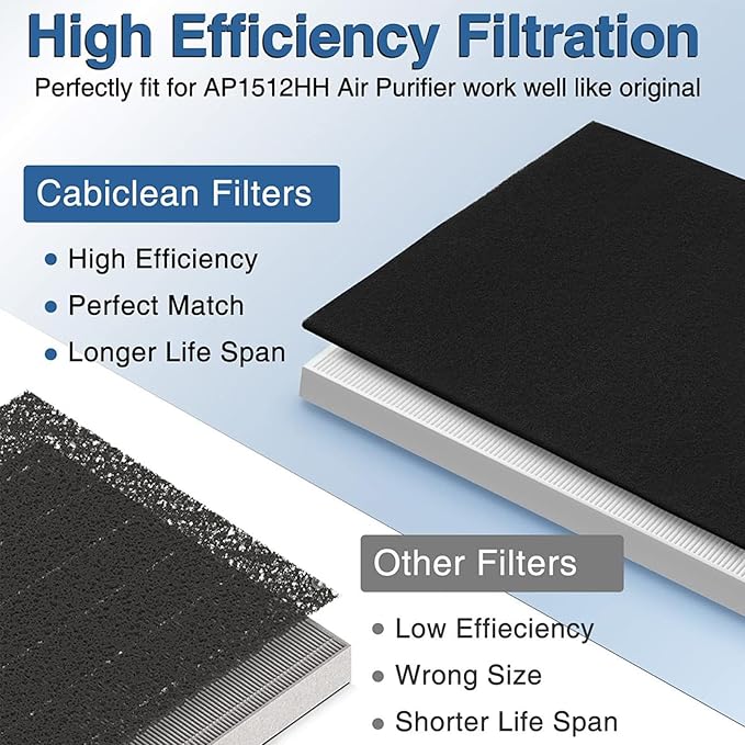Paint Spray Booth Exhaust Filter Pad,Activated Carbon Ventilation Cotton for Spray Booth - Easy Replacement with Velcro, Efficient Air Filtration (3pcs-black-15.7 * 15.7in, 15.7 * 15.7)
