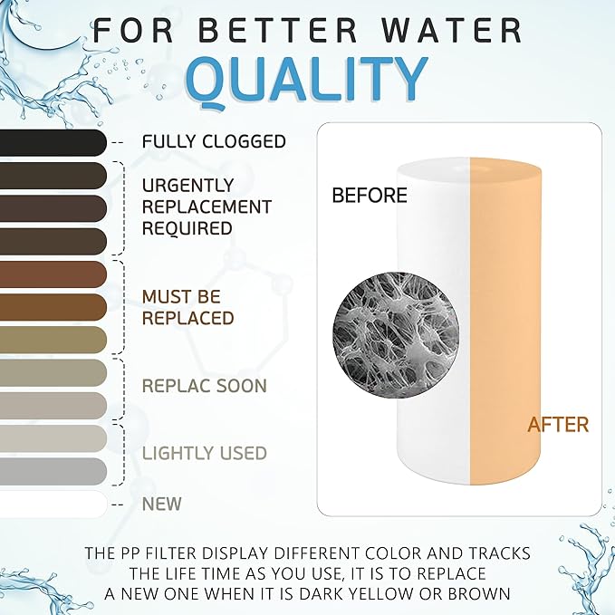 Ronaqua 10" x 4.5" Big Sediment Replacement Water Filter Cartridge, 1 Micron, NSF Certified, for Whole House, Compatible with RFC-BBSA, W15-PR, WFHD13001B, GXWH35F, HF45-10BLBK10PR and AP817