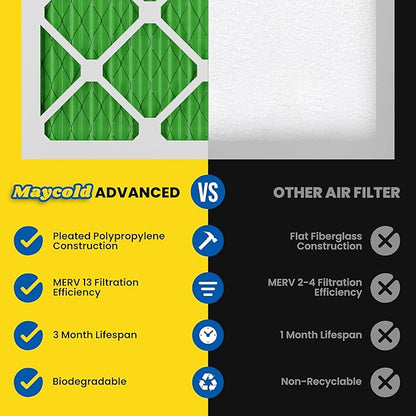 Maycold MERV 13 20x25x1 Air Filter (6-Pack), High-Efficiency Pleated AC & Furnace Filters, Actual Size: 19.70" x 24.70" x 0.75", Individually Wrapped in Plastic