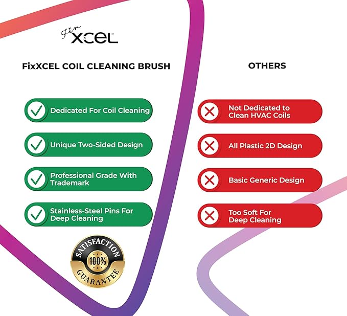 XCEL Advanced HVAC Coil Cleaning Fin Brush for AC Evaporator and Condenser Coils – HVAC Coil Cleaner | Stainless Steel Pins - Improve HVAC Efficiency, Easy AC Maintenance - Double Sided