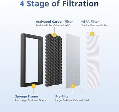 Tesla Model 3/Y HEPA Cabin Air Filter 4 Pack - PM2.5 Activated Carbon Replacement for Model 3 Model Y (2016-2025) H13 True HEPA